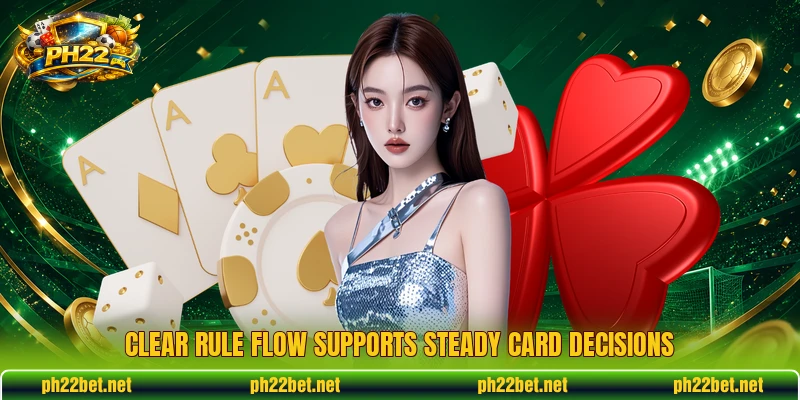 Clear rule flow supports steady card decisions Clear rule flow supports steady card decisions