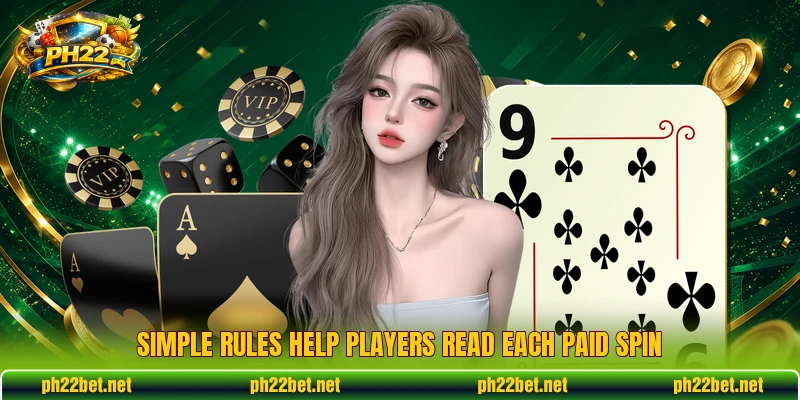Simple rules help players read each paid spin